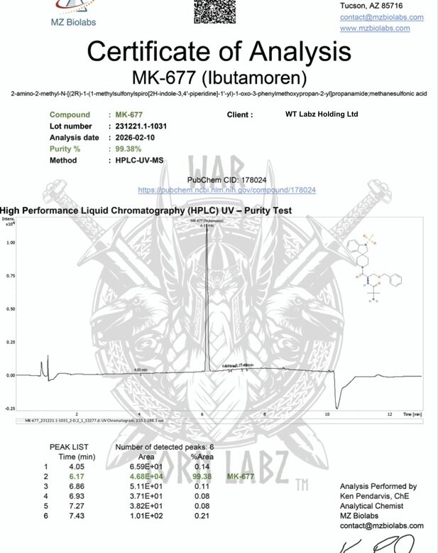 AFFORDABLE_COA_MK-677_2026_P1
